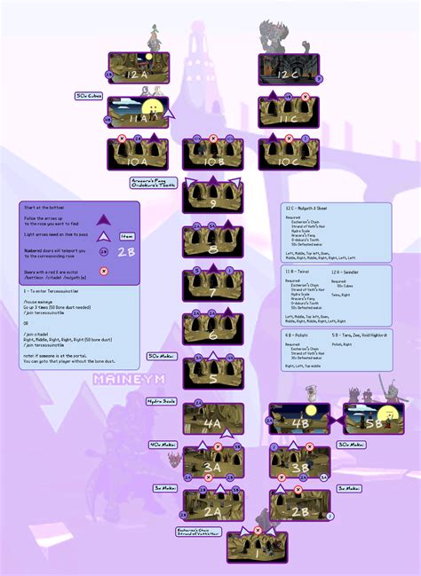 aqw tercessuinotlim map|AQW Miltonius Complete Map Tutorial / Walkthrough.